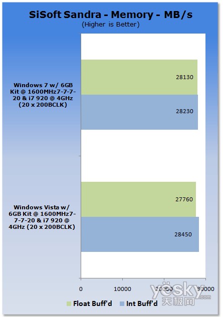 u(png)y(c):Windows7/Vistaƽ_(ti)CPU(ni)܌(du)