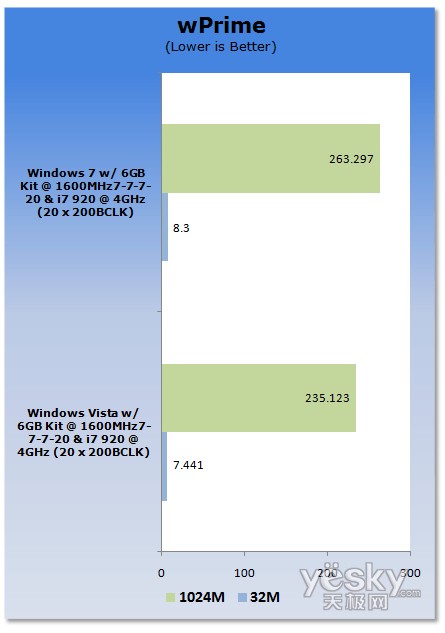 uy:Windows7/Vistaƽ_CPU(ni)܌