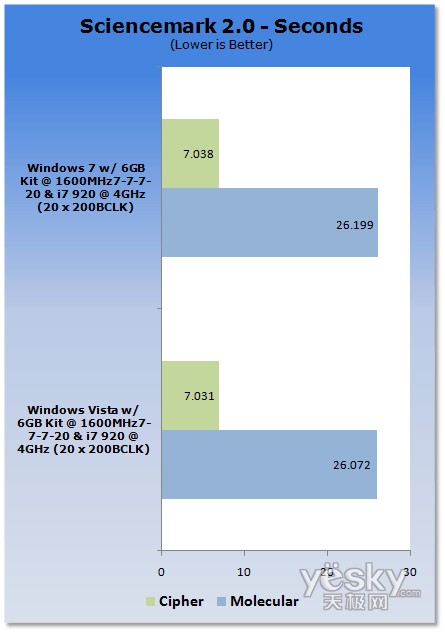 u(png)y(c):Windows7/Vistaƽ_(ti)CPU(ni)܌(du)