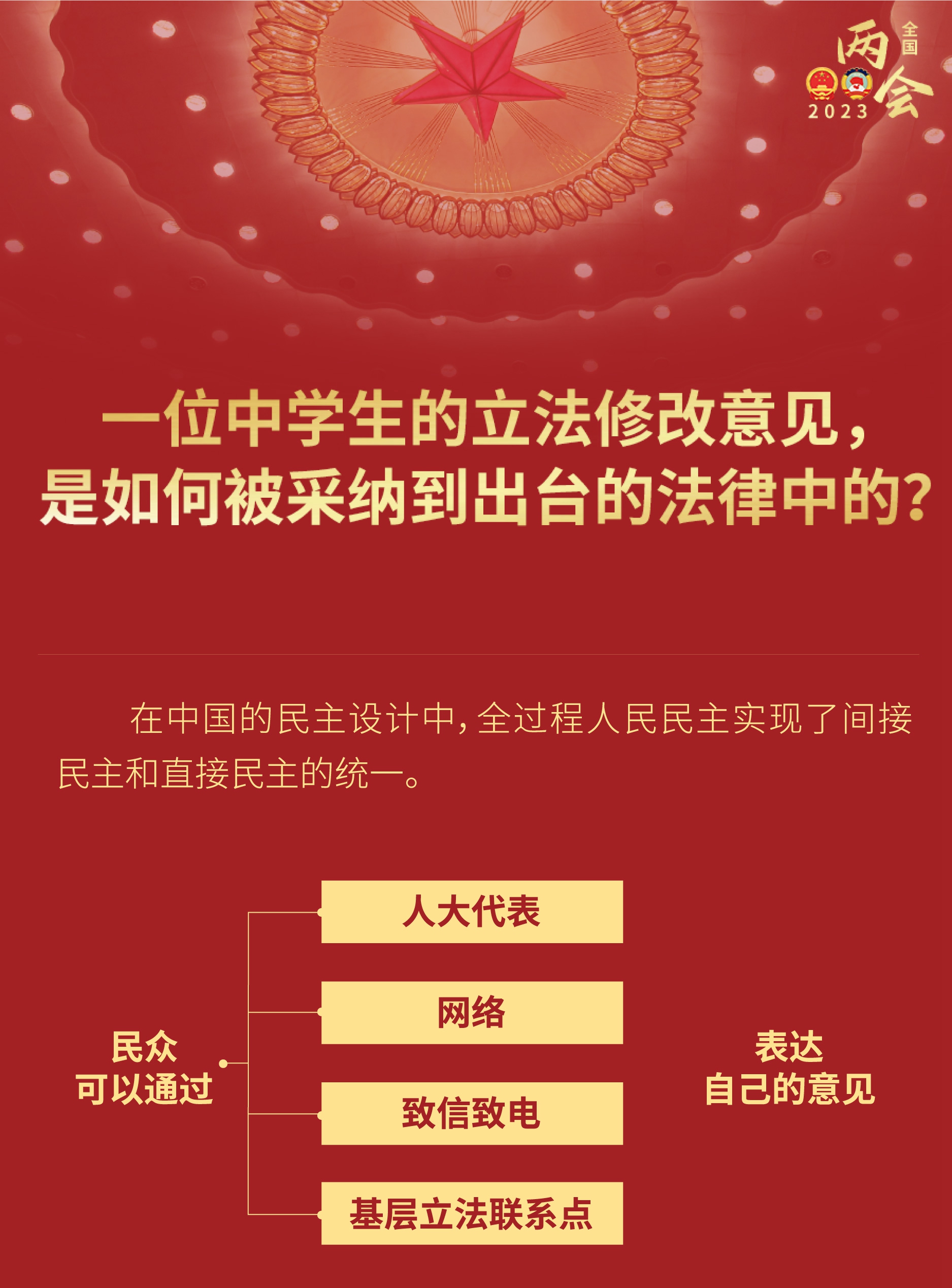 中學(xué)生的立法修改意見，如何被采納到出臺(tái)的法律？